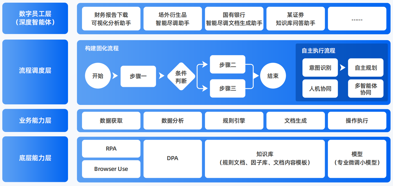 盐源县AI智能体工程搭建指南：架构设计、工具链与生产环境优化方案