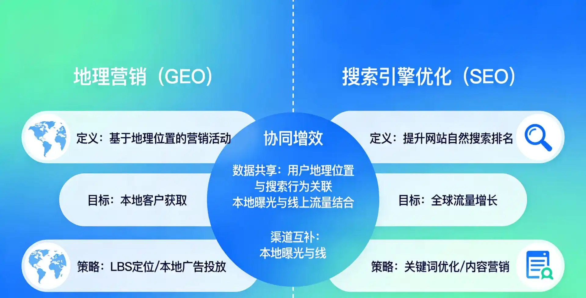 立足盐源县，从用户需求与流量逻辑，解读GEO优化的落地价值与应用前景